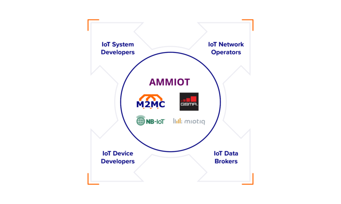 About us :: M2M Communications Holding